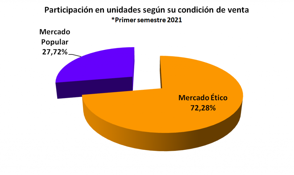 Medicamentos De Venta Libre – Comparativo Primer Semestre 2020-2021 ...