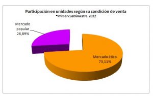 LOS 12 MEDICAMENTOS DE VENTA LIBRE MÁS VENDIDOS – COMPARATIVO PRIMER ...